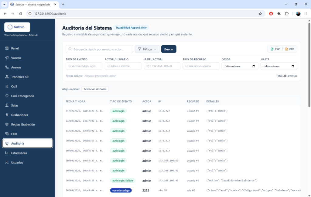 Interfaz del Dashboard de Kultrun Vocería